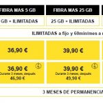 fibra-masmovil